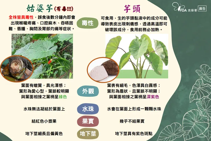 來源：參考資料5