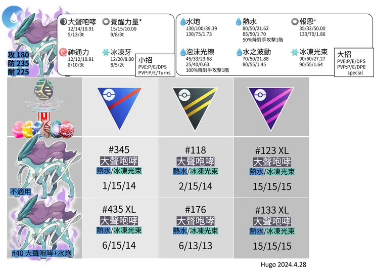 暗影水君招式推薦