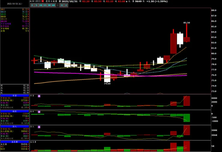 vocus｜新世代的創作平台