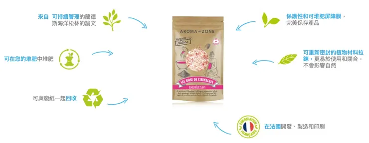 玫瑰鹽售價：Aroma Zone原裝500g $200（2025/5/10缺貨中）