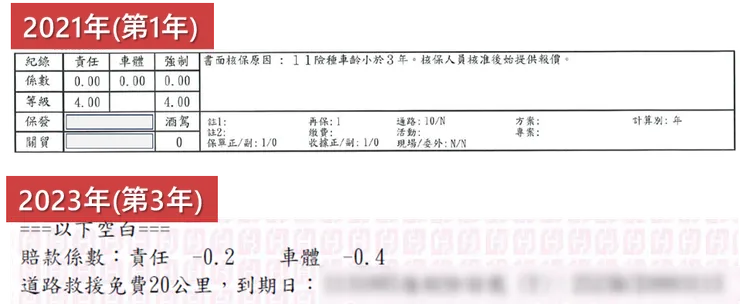 圖表來源:聰聰自製