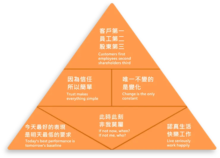 阿里巴巴與新六脈神劍