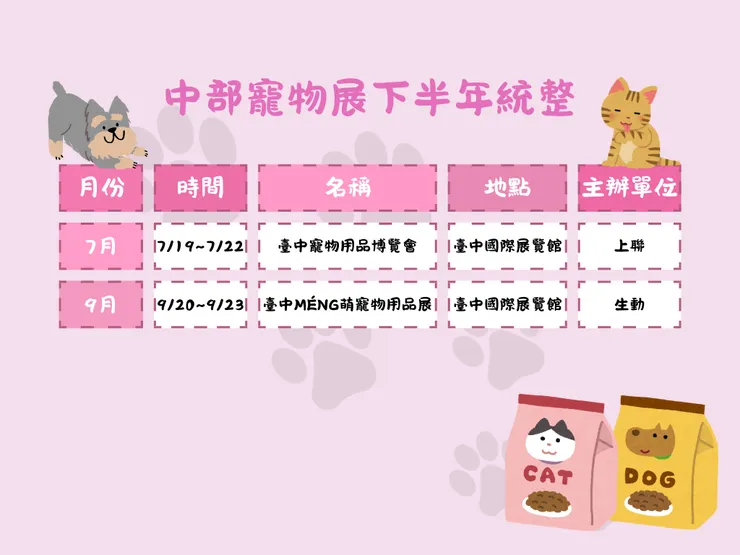 圖片來源:自己製作