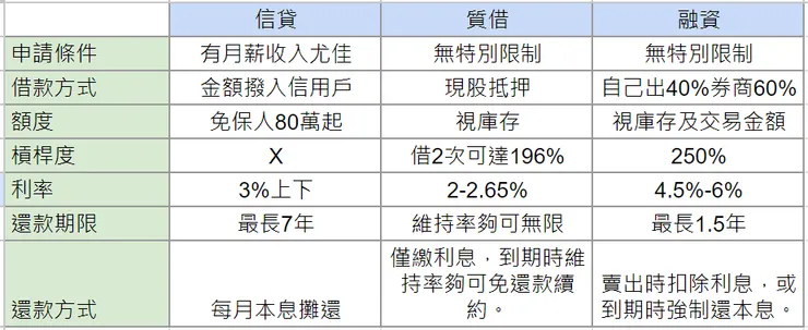 圖片來源：自行製作