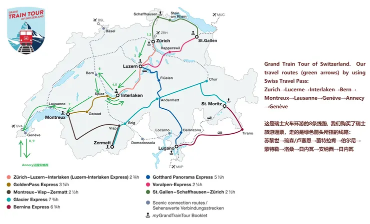 瑞士火車環遊的8條線路, 走綠色箭頭所指的線路