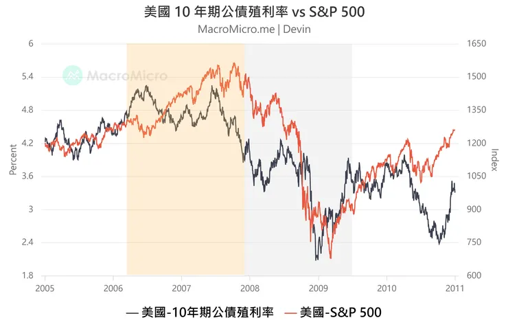 資料來源：財經Ｍ平方