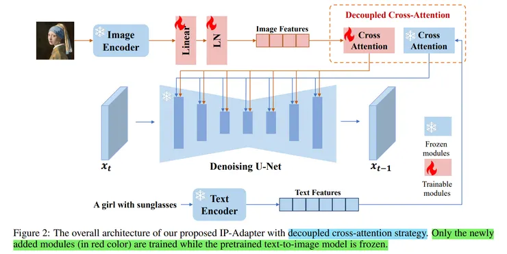 一篇好的論文最好要有一張架構全覽圖，讓讀者能快速掌握重點。