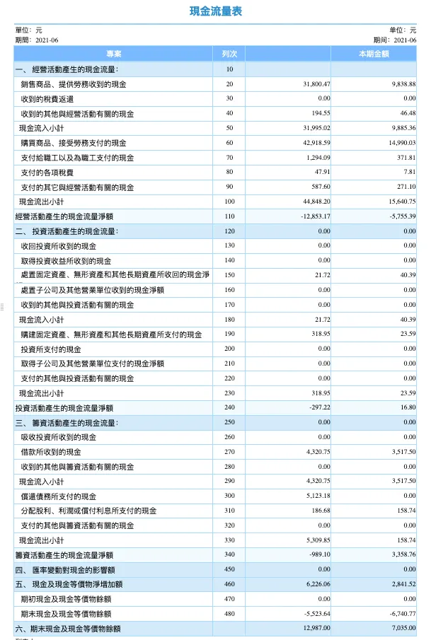 FineReport內建的現金流量表範本