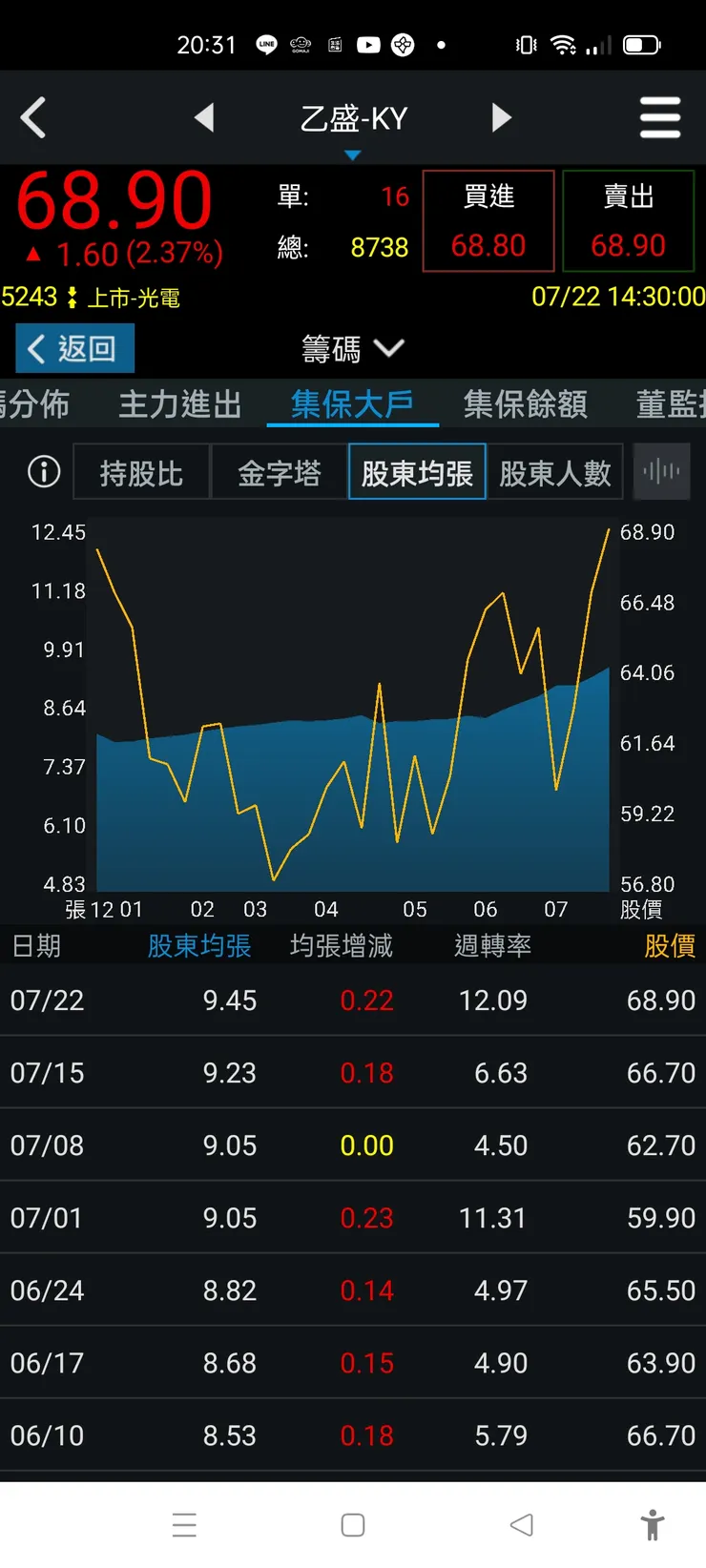 vocus｜新世代的創作平台