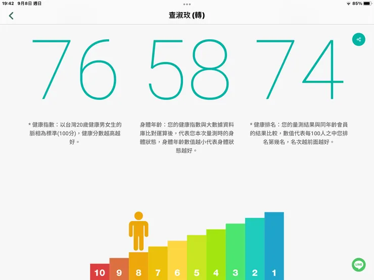 圖一：脈診健康年齡58歲的報告