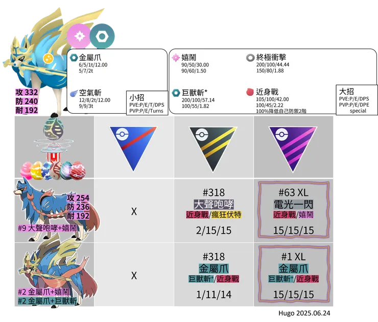 蒼響劍之王招式推薦