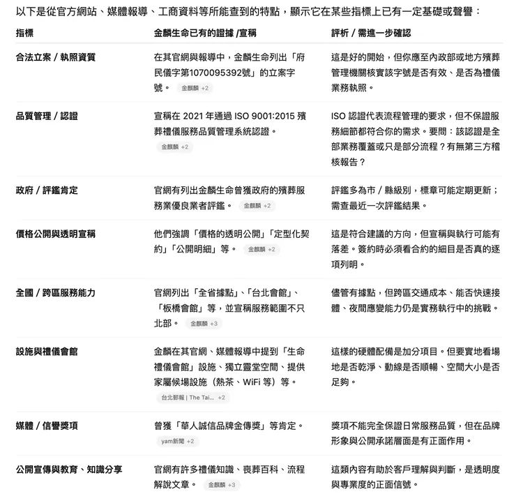 金麟生命台北禮儀公司