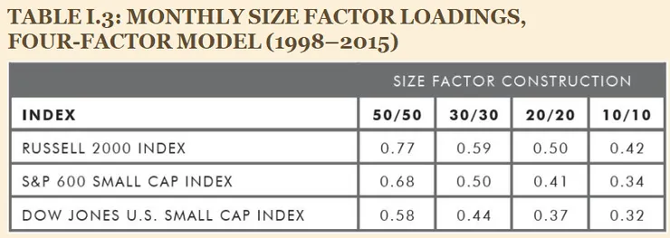 Andrew L. Berkin_Larry E. Swedroe - Your Complete Guide to Factor-Based Investing_ The Way Smart Money Invests Today (5 Dec 2016, BAM ALLIANCE Press)