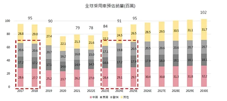 圖片來源:永豐 豐雲學堂
