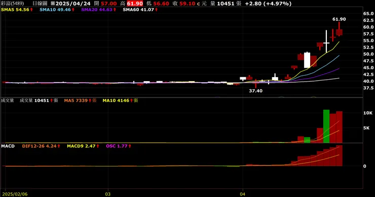 vocus｜新世代的創作平台