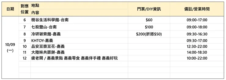 圖表來源:聰聰自製