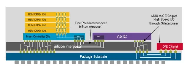 資料來源:Broadcom