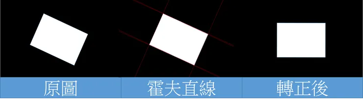 算出旋轉角度後轉正