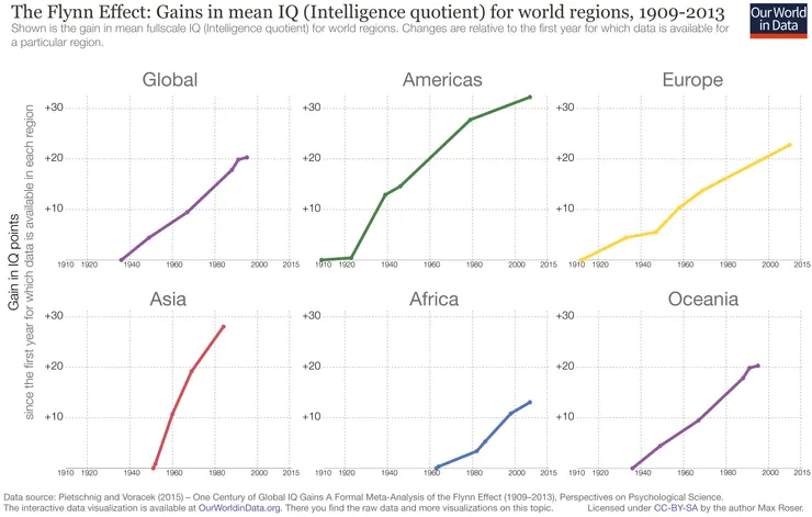 Our World In Data