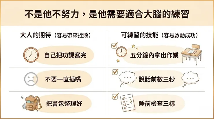家長行為管理訓練（PTBM）的核心：將抽象的「期待」，轉化為具體、低認知負荷的「微型技能」。