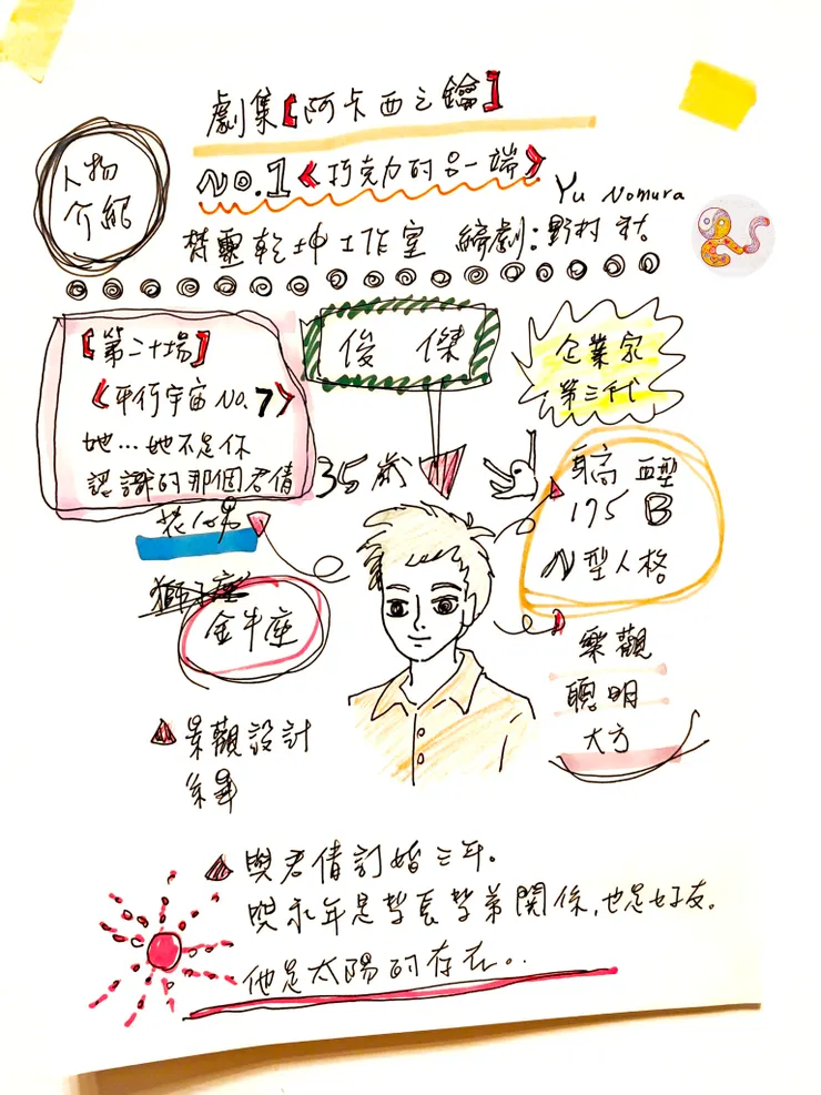 人物介紹 俊傑 圖文 |野村 祐 梵靈乾坤工作室