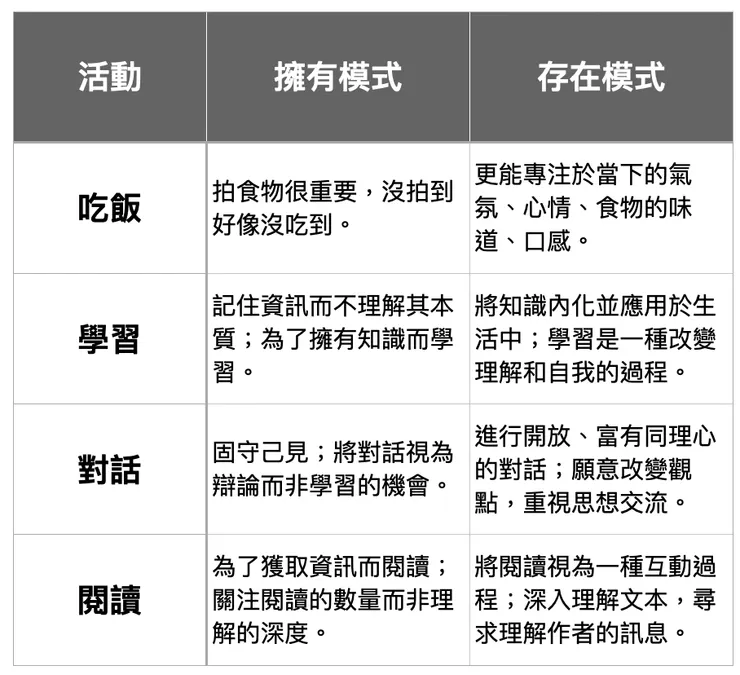 比較擁有與存在模式