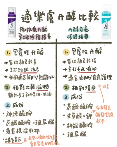適樂膚A醇產品比較圖