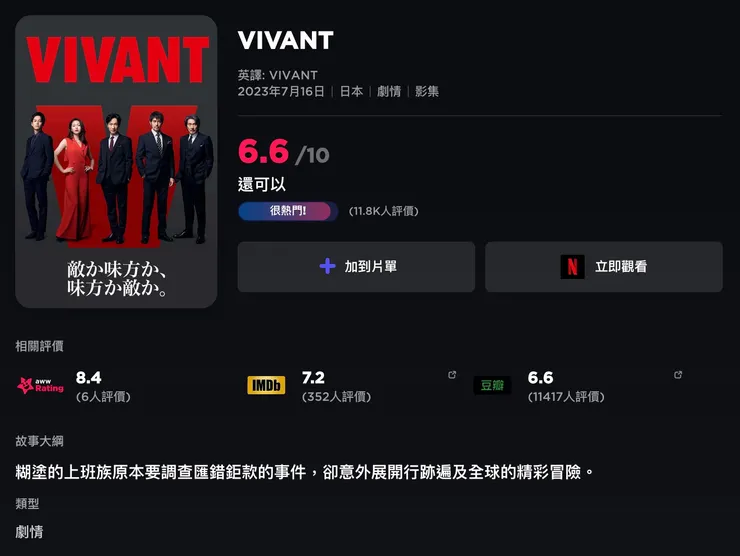 VIVANT | 評價 6.6/10  | awwrated