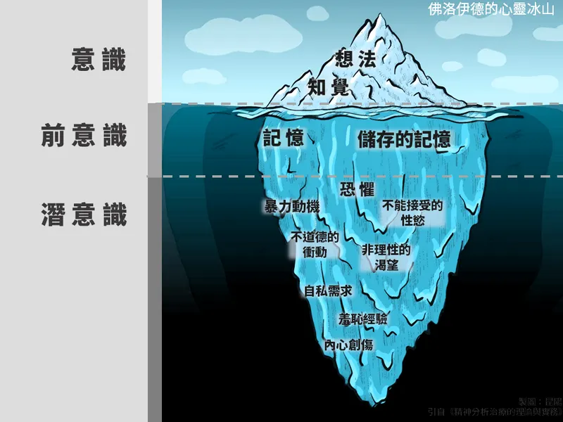 生日快樂,佛洛伊德教授:淺談大眾對精神分析的一些誤解