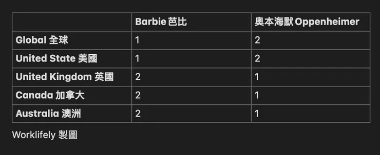 barbie-search-in-countries