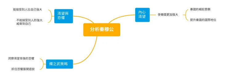 創建者：我和GitMind