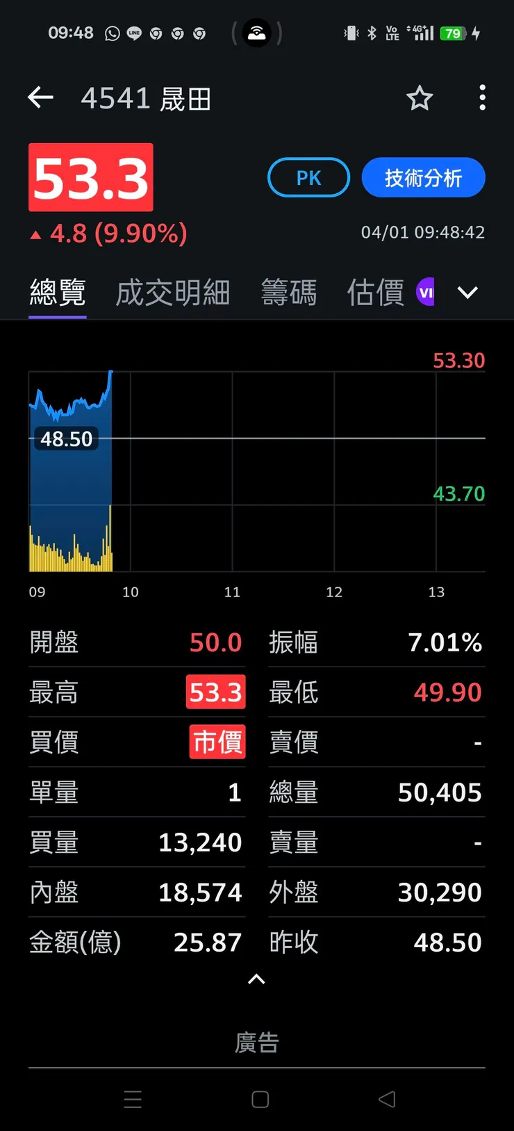vocus|新世代的創作平台