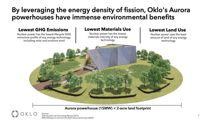 Source: Oklo 2024 Q2 Financial Report Presentation