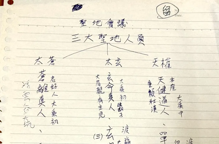 圖3：洞洞紙的版本。這張是寫稿時放在電腦旁邊對照用的，紀錄他們會議的登場人物，簡單標記性格跟資料，人物慣用的自稱也要詳細紀錄。