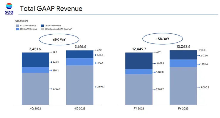 SEA 2023 年是較低成長的一年