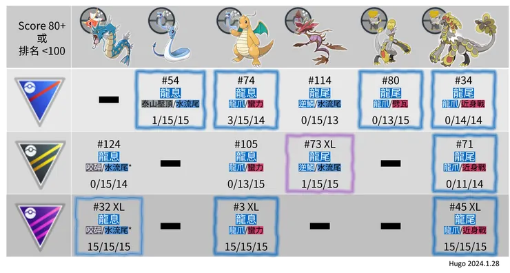農曆春節活動_活動寶可夢PVP合適體質