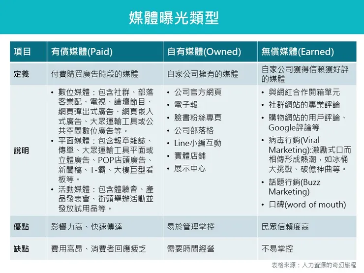 vocus｜新世代的創作平台