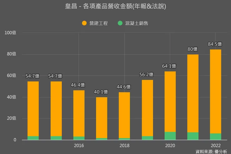 資料來源：優分析（基本面投資圖譜）