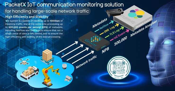 PacketX IoT Communication Monitoring Solution: NPB and Metadata Analyzer