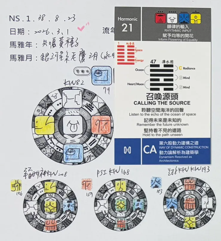 2026.3.1馬雅流日