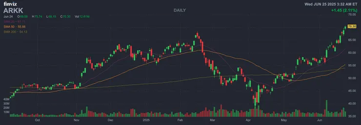 vocus｜新世代的創作平台