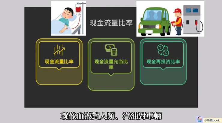 3項重要的現金流量比率。