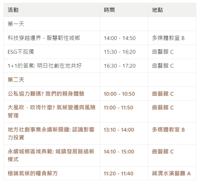 自選議程講次-第二天