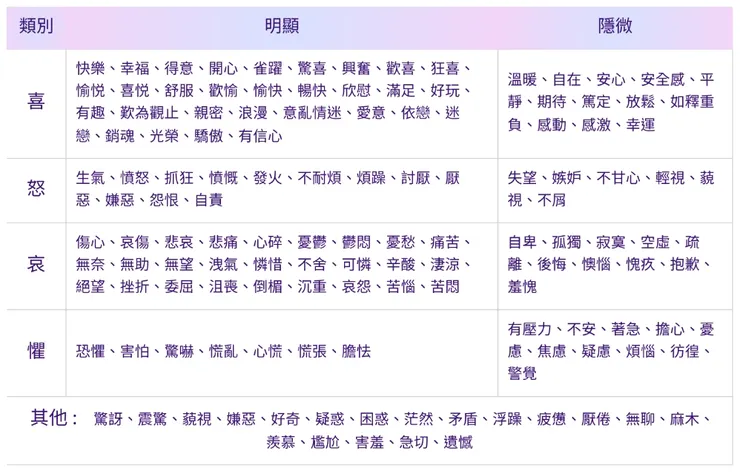 替你的情緒取個名子吧 (點我下載此表)