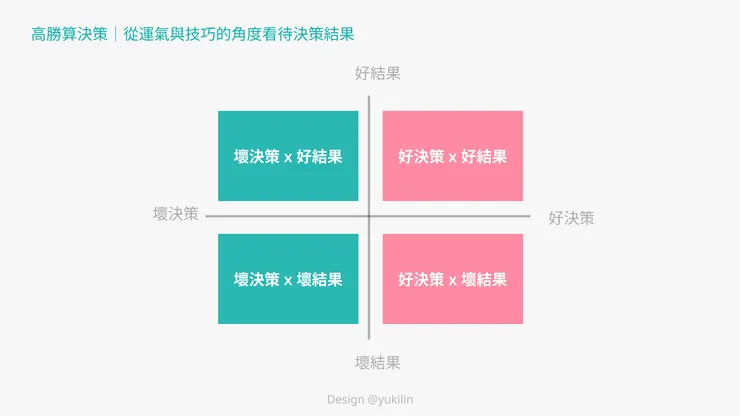 決策 x 結果的矩陣圖