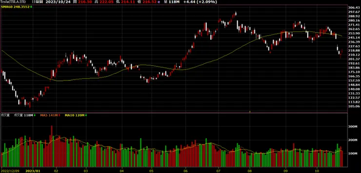 (來源：XQ全球贏家)