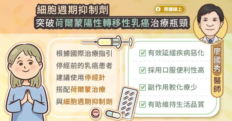 細胞週期抑制劑突破荷爾蒙受體陽性乳癌治療瓶頸