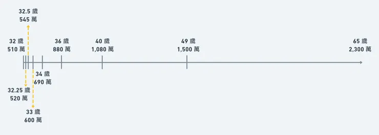 Source：Zeseri 捷思艾瑞繪製