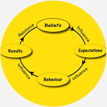 mensdatingmastery.com