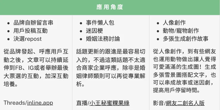 vocus｜新世代的創作平台